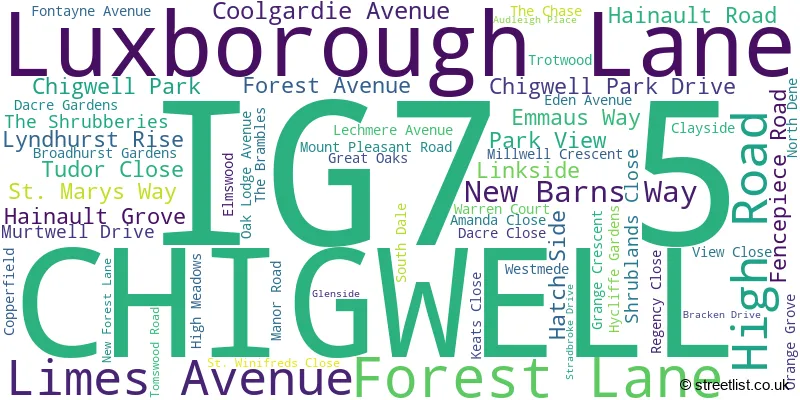 A word cloud for the IG7 5 postcode
